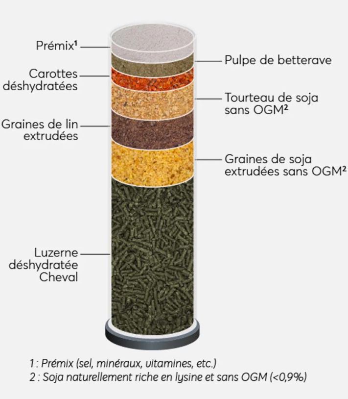 REVERDY - Cereal Free – Image 2